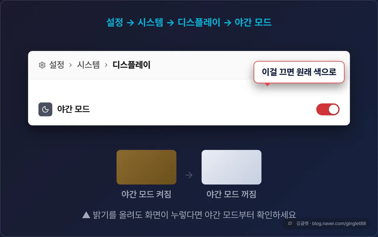 설정 → 디스플레이 → 야간 모드 토글 UI 목업 - 야간 모드 켜짐 상태와 “이걸 끄면 원래 색으로” 콜아웃, 야간 모드 켜짐·꺼짐 화면 색감 비교