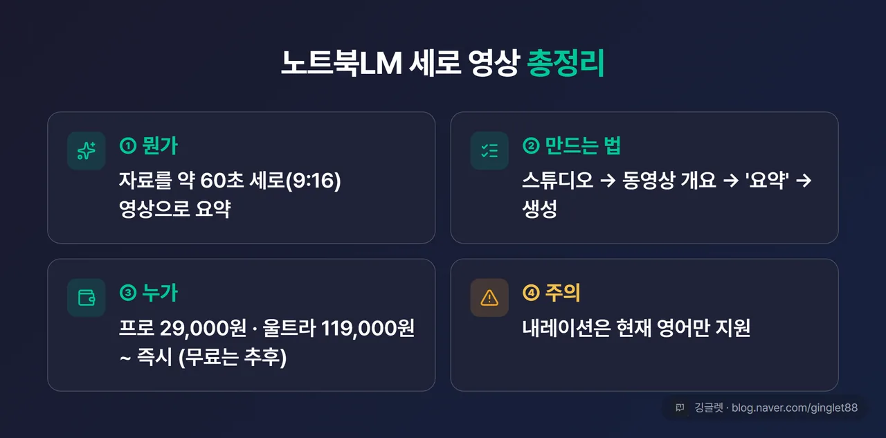 노트북LM 세로 영상 총정리 한 장 요약표