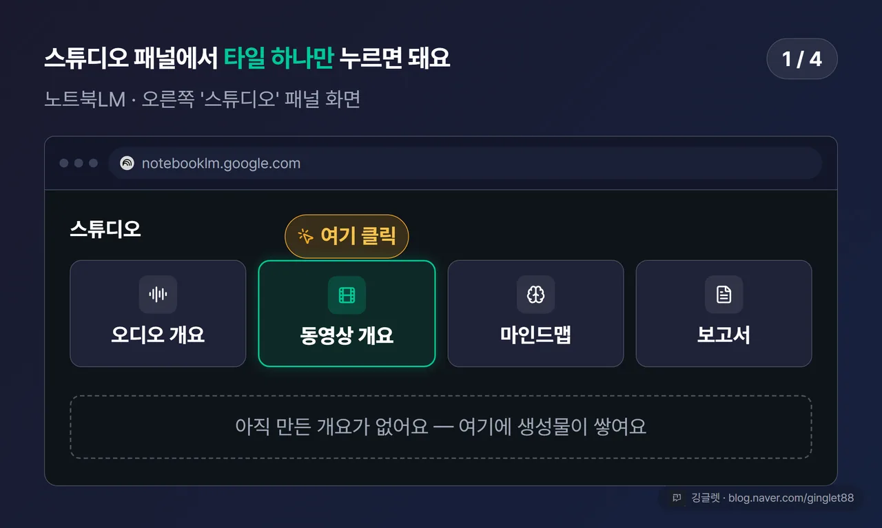 노트북LM 사용법 UI 목업 (1/4) - 스튜디오 패널에서 동영상 개요 타일 클릭