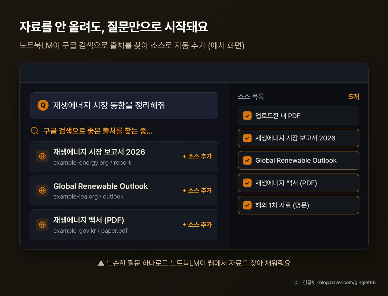 노트북LM이 질문을 받고 구글 검색으로 웹 출처를 찾아 노트북 소스 목록에 자동으로 추가하는 과정 화면 예시, 소스 카드가 쌓이는 모습