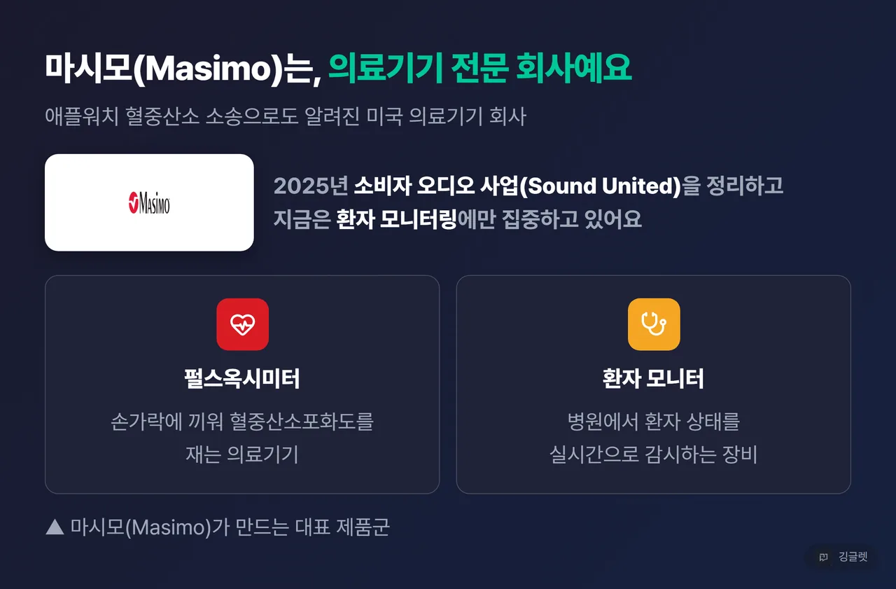 마시모(Masimo)가 만드는 대표 제품군 - 로고 카드 + 펄스옥시미터·환자 모니터 소개