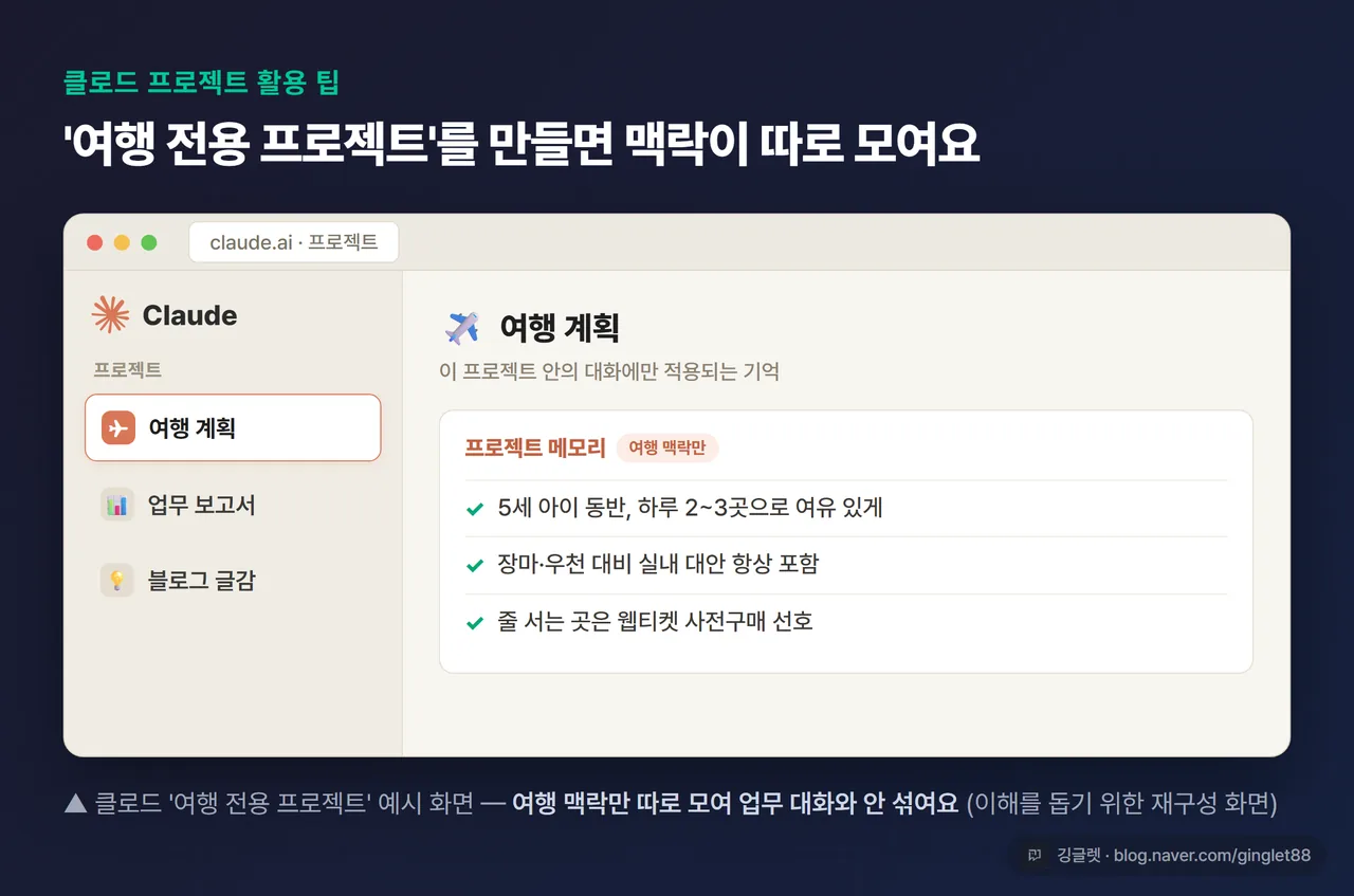 클로드 메모리 설정 화면 캡처 또는 ’여행 전용 프로젝트’를 만든 화면 - 프로젝트별로 기억이 따로 모이는 모습. 캡션 “클로드 여행 프로젝트, 여행 맥락만 따로 모여요”. 개인정보·계정명 마스킹