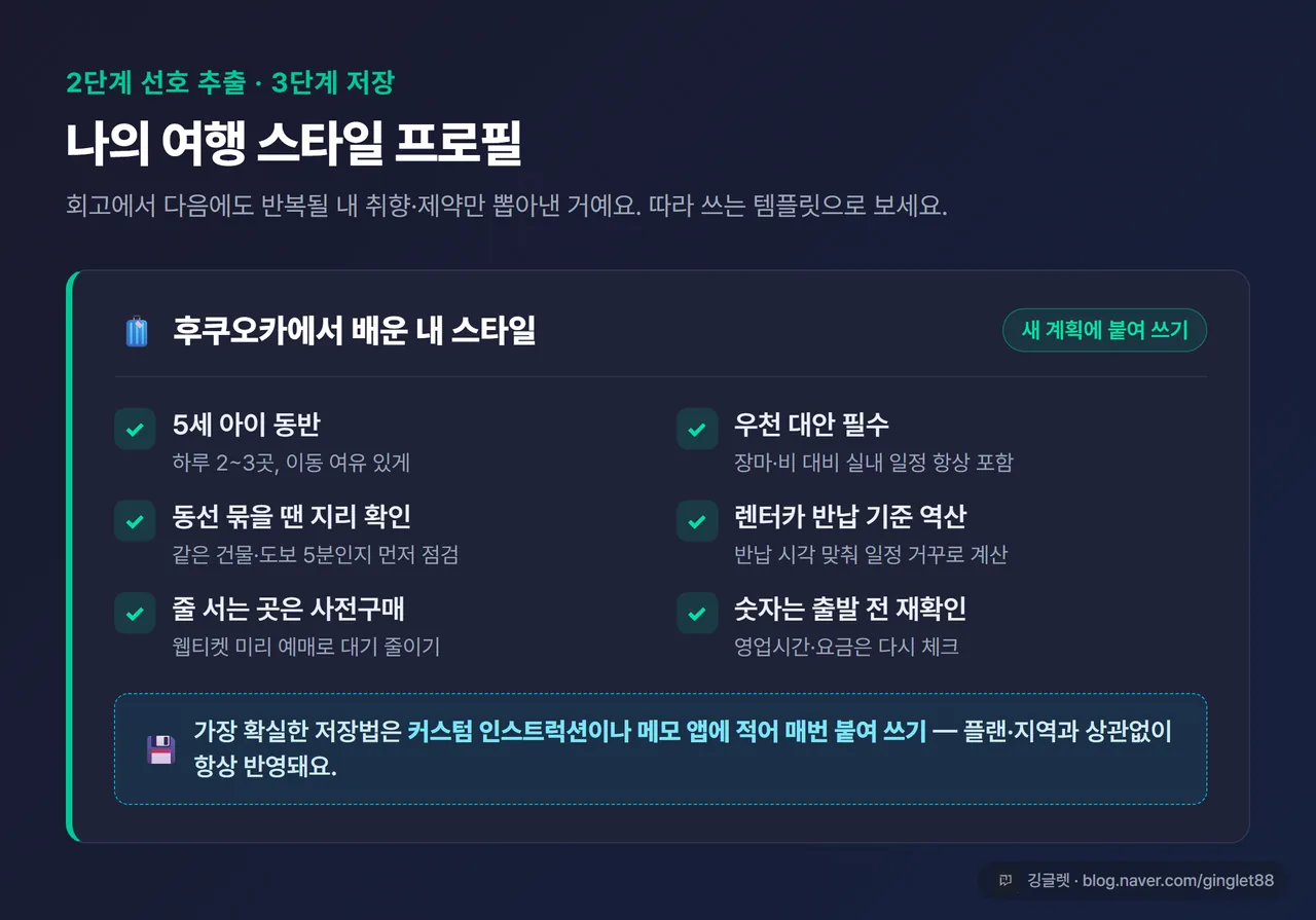 나의 여행 스타일 프로필 카드 예시 - 체크리스트 형태로 아이동반·실내대안·동선밀도·렌터카 역산·줄서기 항목을 카드에 정리. 독자가 따라 쓸 템플릿 느낌, 네이비+그린, 깅글렛 워터마크