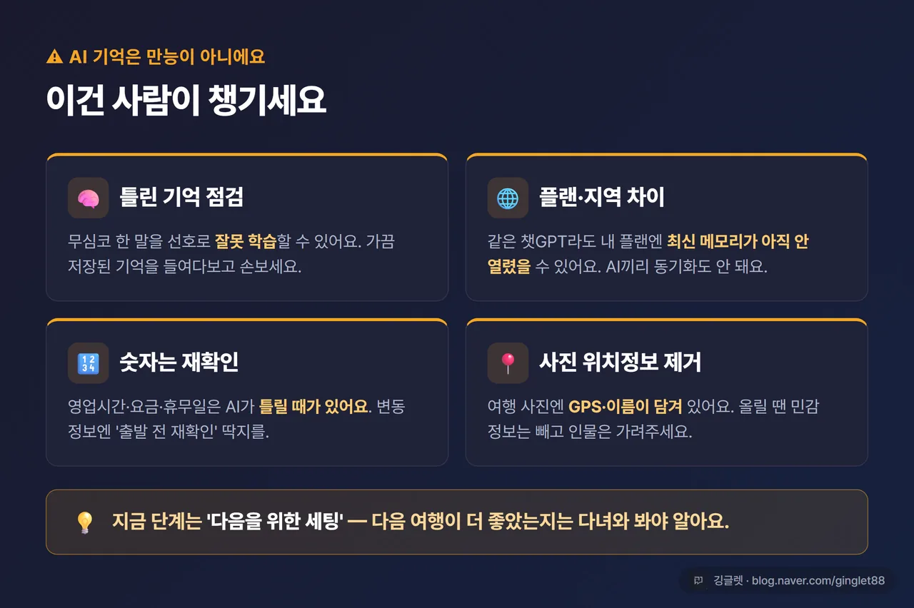 인포그래픽 - ‘AI 기억, 이건 사람이 챙기세요’ 주의 카드 4개(틀린 기억 점검 / 플랜·지역 차이 / 숫자 재확인 / 사진 위치정보 제거). 하단 주의 밴드, 네이비+경고 포인트색, 깅글렛 워터마크