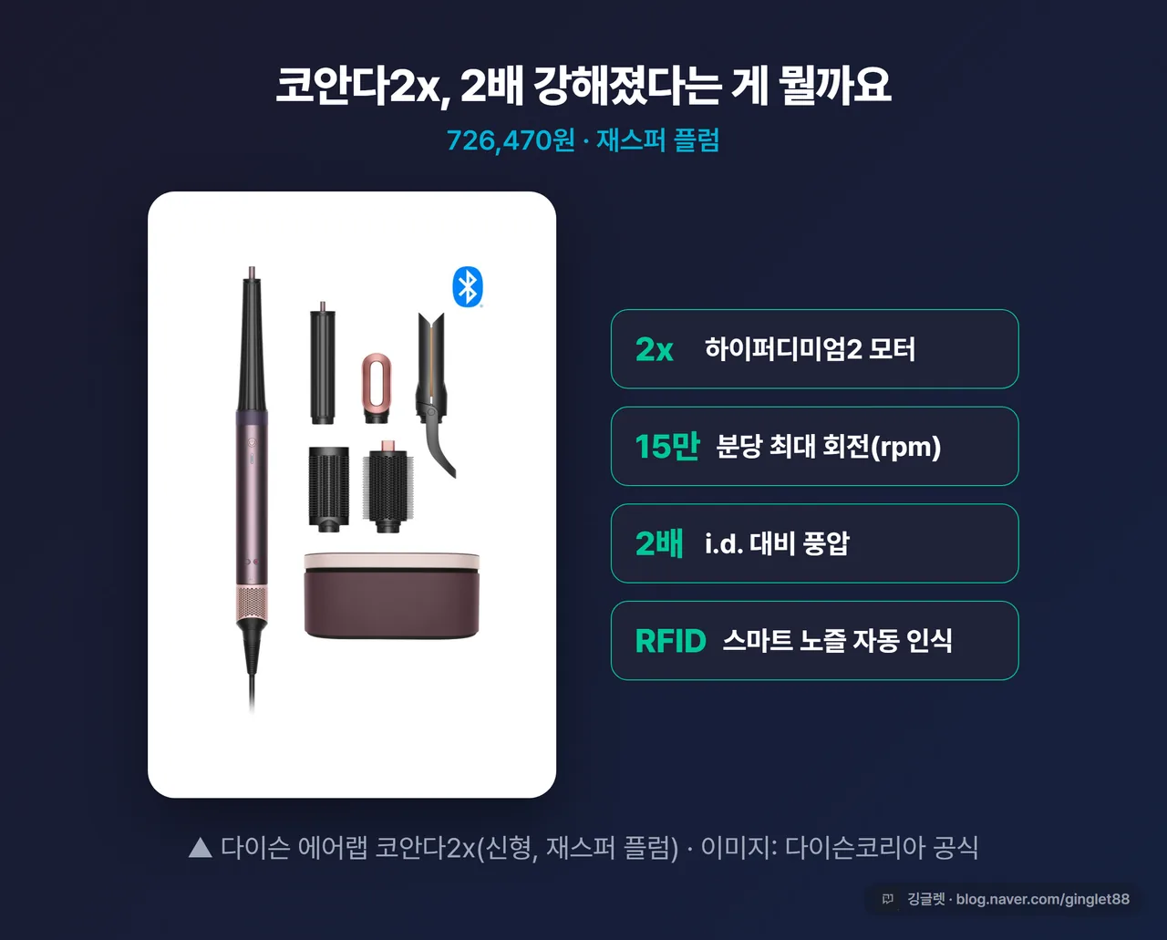 다이슨 에어랩 코안다2x 신형(재스퍼 플럼) 공식 제품컷과 하이퍼디미엄2 모터 스펙 콜아웃