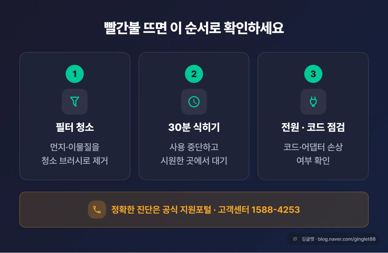 빨간불 대처 3단계 카드와 공식 지원포털·고객센터 안내