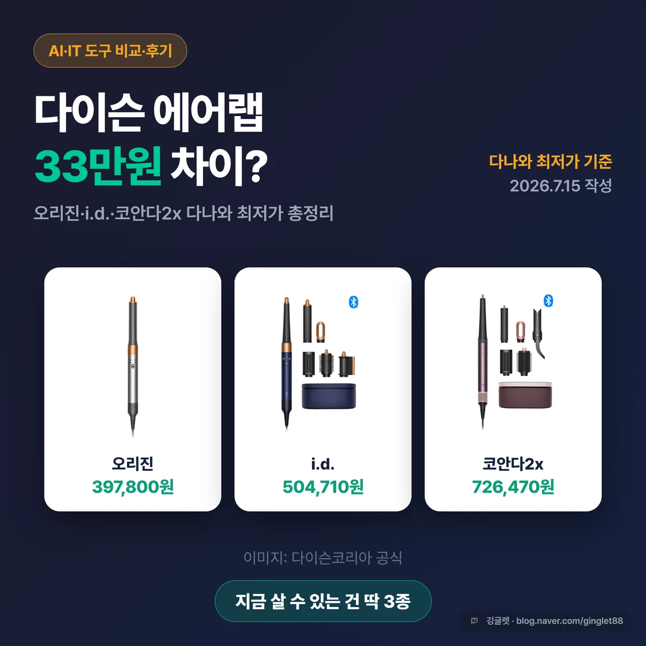 다이슨 에어랩 3종(오리진·i.d.·코안다2x) 제품컷과 33만원 차이 헤드라인