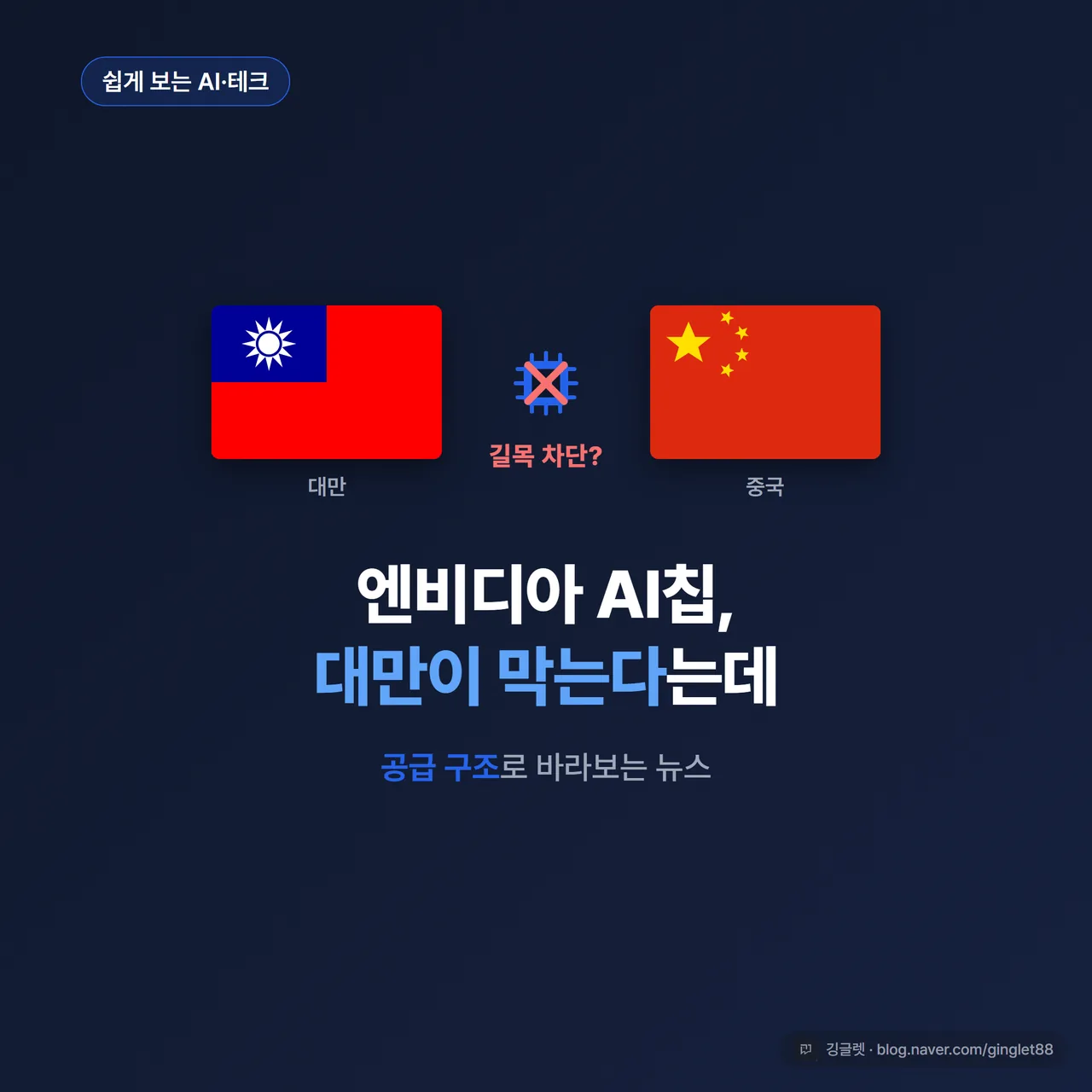 썸네일 - 네이비 배경(#0F172A)에 액센트 블루(#2563EB) 포인트. 큰 글씨 “엔비디아 AI칩, 대만이 막는다는데” + 작은 글씨 “공급 구조로 바라보는 뉴스”. 가운데에 엔비디아 칩→대만(길목)→중국으로 향하는 화살표 아이콘, 대만 자리에 ‘X’ 차단 표시