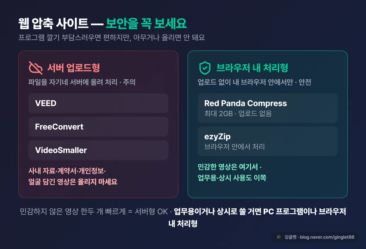 웹 압축 사이트 — 서버 업로드형 vs 브라우저 내 처리형 비교