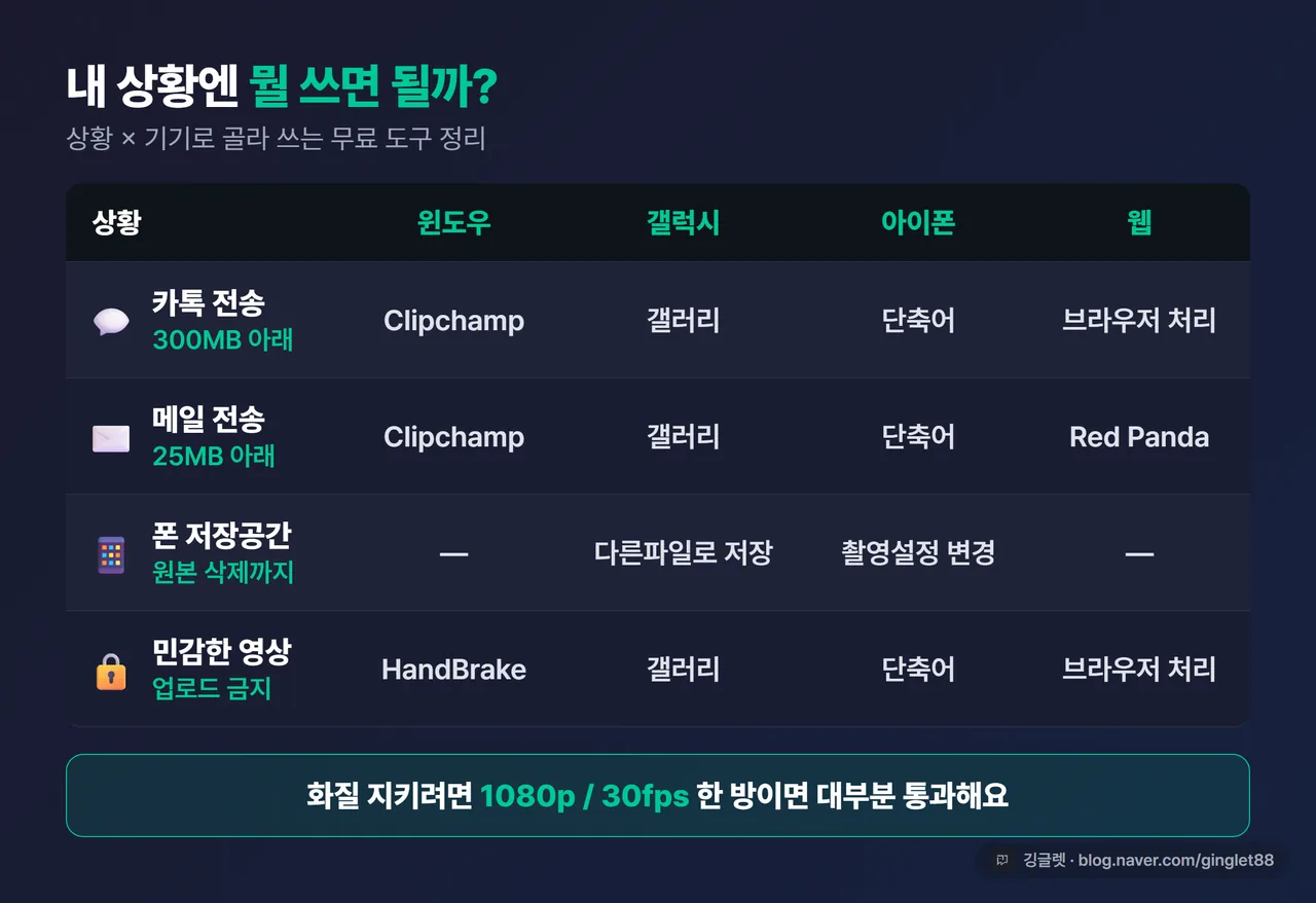 상황별 무료 도구 한 장 정리표