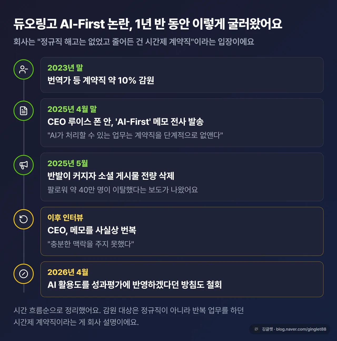 듀오링고 AI-First 논란 타임라인 5단계 - 계약직 감원부터 성과평가 방침 철회까지