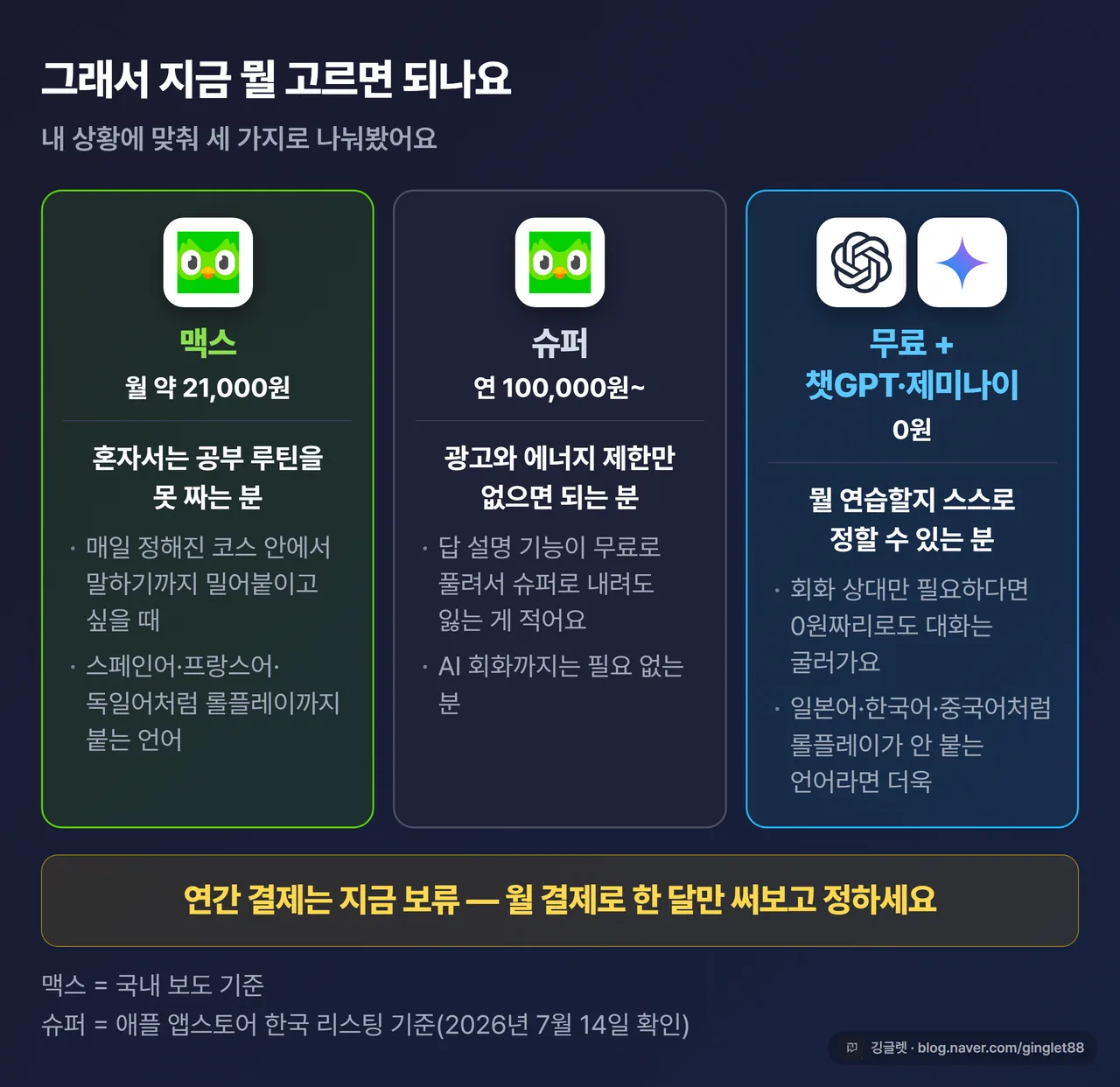 듀오링고 맥스·슈퍼·무료+챗GPT 제미나이 상황별 추천 정리 - 연간 결제는 지금 보류