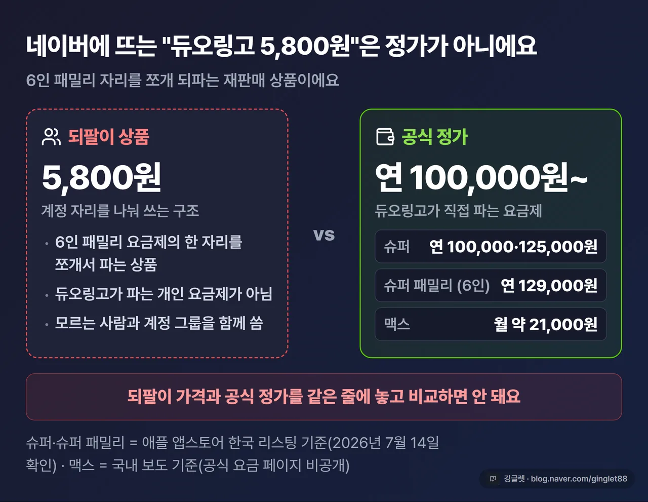 “듀오링고 5,800원”의 정체 - 6인 패밀리 자리 쪼개팔기(재판매)와 공식 정가 구분