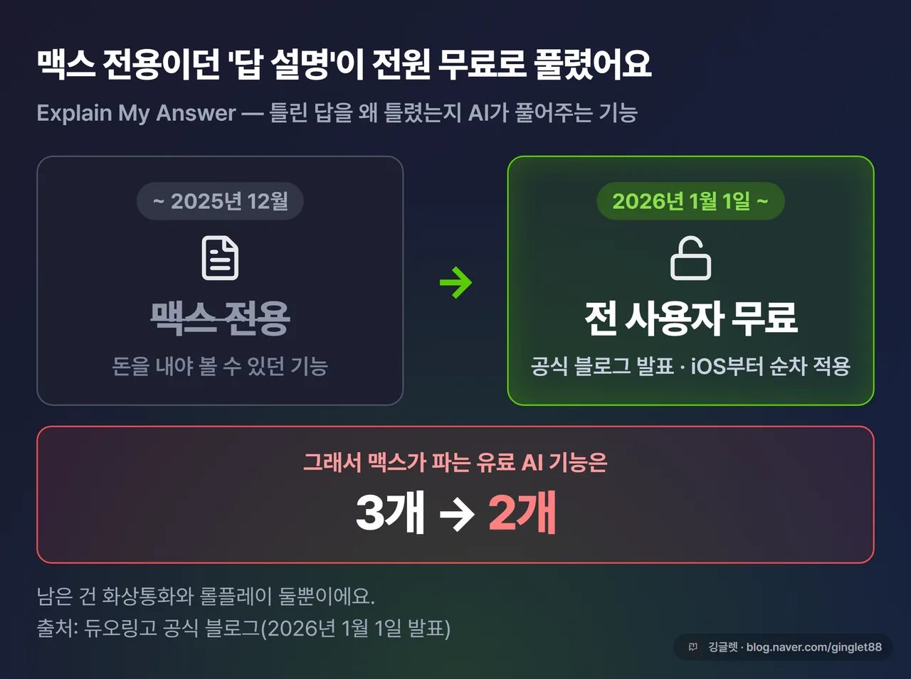 Explain My Answer 유료에서 무료로 전환 - 맥스 유료 AI 기능 3개에서 2개로