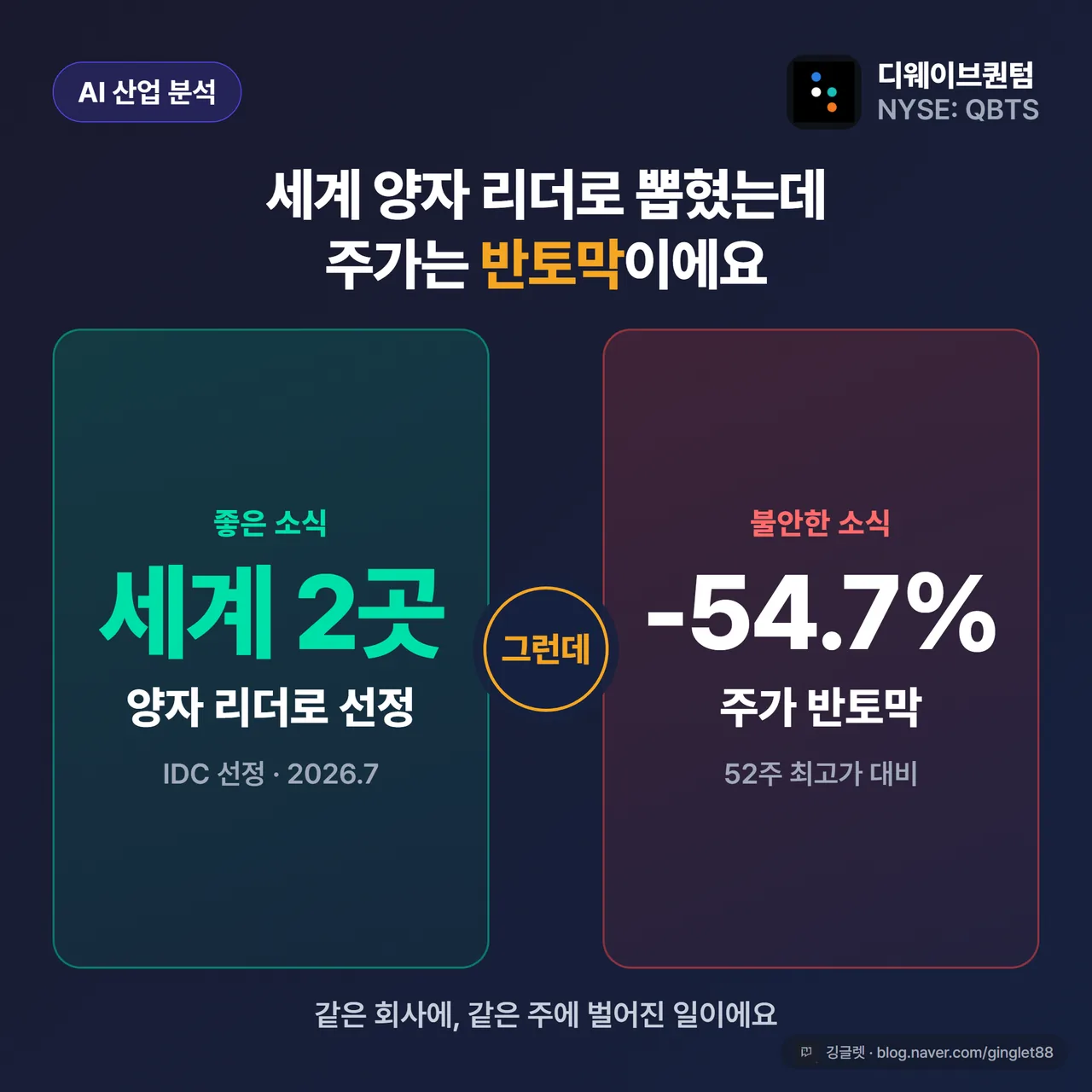 디웨이브퀀텀 주가 -54.7% 반토막과 세계 양자 리더 단 2곳 선정 정면 대비 썸네일