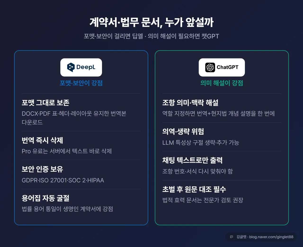 계약서 번역 비교 - 딥엘 vs 챗GPT