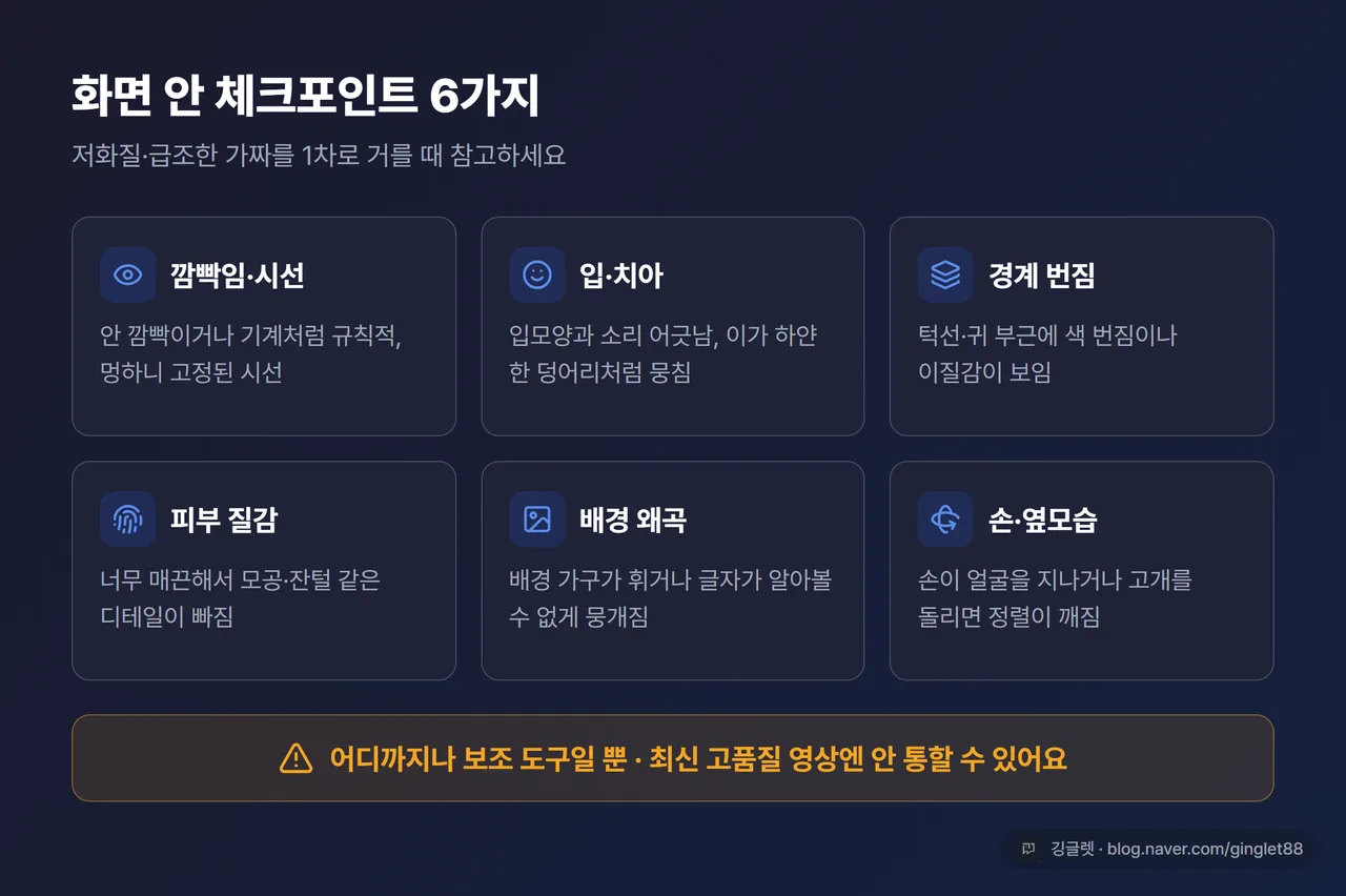 인포그래픽 - ‘화면 안 체크포인트’ 시각 단서 카드(깜빡임/입·치아/경계 번짐/피부 질감/배경 왜곡/손·옆모습 깨짐 6가지), 우상단에 “보조 도구일 뿐” 주의 밴드