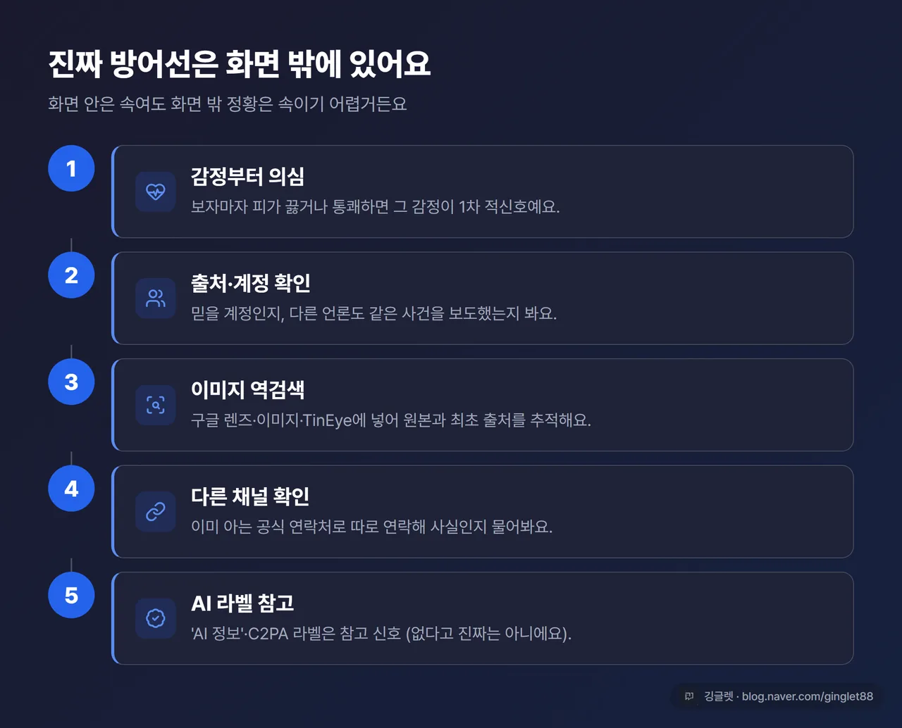 인포그래픽 - ‘화면 밖’ 검증 5단계 절차도(감정 의심 → 출처·계정 → 이미지 역검색 → 다른 채널 확인 → AI 라벨 참고), 화살표 흐름형