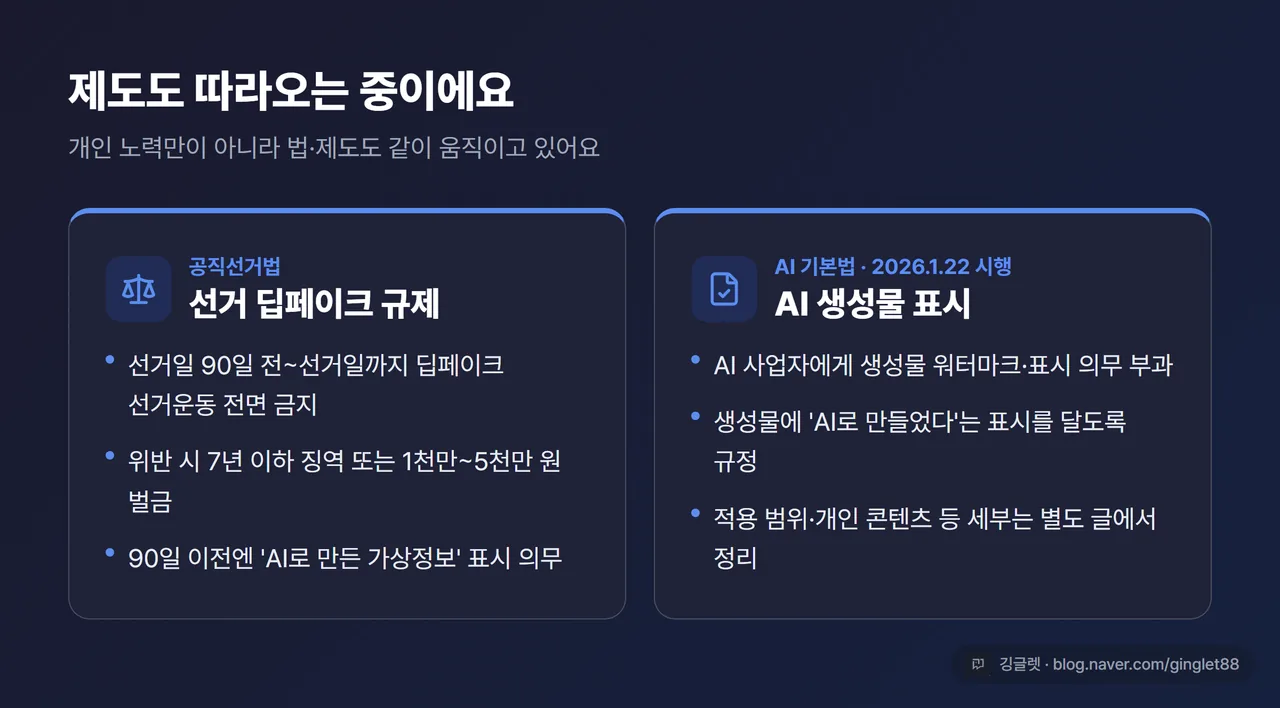 인포그래픽 - 제도 2단 카드(공직선거법: 선거 90일 전~선거일 딥페이크 선거운동 전면금지·90일 이전 ‘AI 생성’ 표시 의무 / AI 기본법 2026.1.22 시행: AI 사업자 워터마크·표시 의무), 네이비 배경