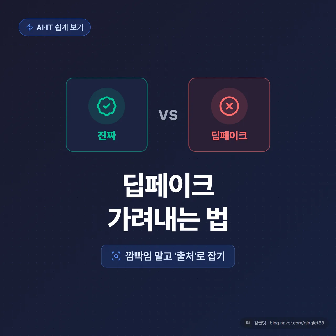 썸네일 - “딥페이크 가려내는 법” 큰 텍스트 + 진짜/가짜 얼굴 대비와 돋보기·체크 아이콘, 네이비 배경에 그린 포인트