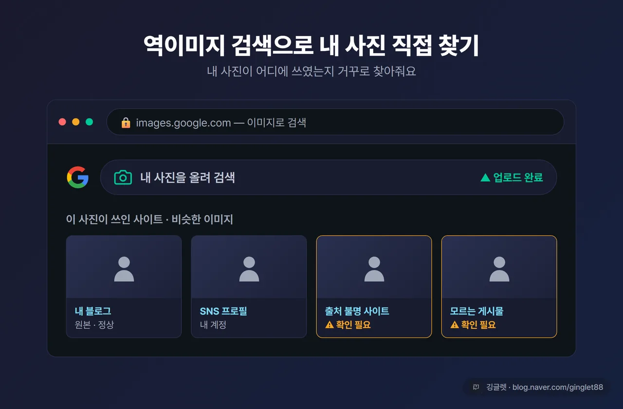 구글 이미지 역검색 화면 캡처 - 카메라 아이콘으로 사진 업로드 → 유사 이미지·사용된 사이트 목록이 뜨는 결과 화면