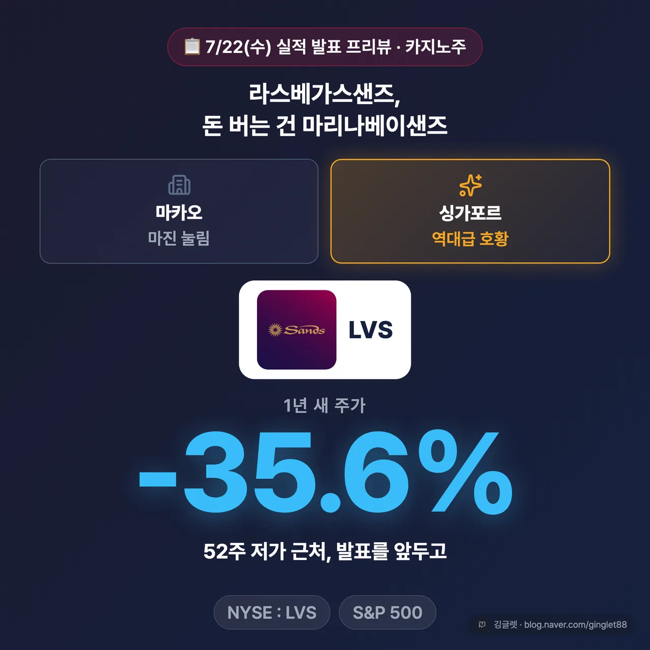 라스베가스샌즈 주가 마카오 싱가포르 온도차 실적 프리뷰