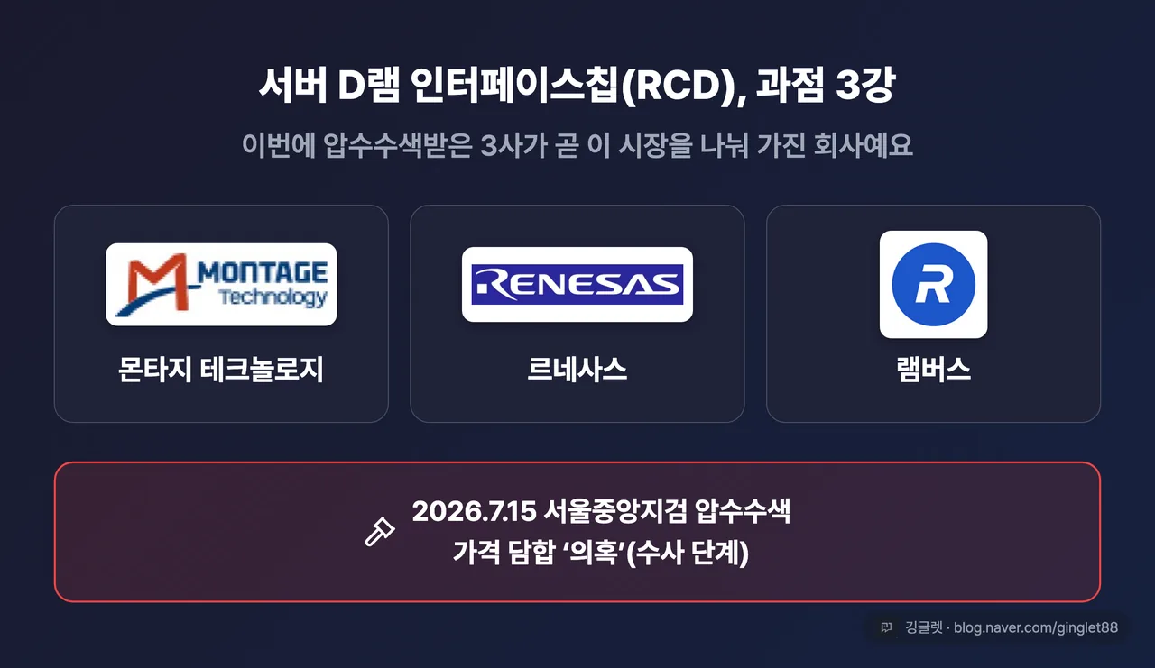 서버 D램 인터페이스칩(RCD) 과점 3강 - 몬타지·르네사스·램버스 3사 관계 도해
