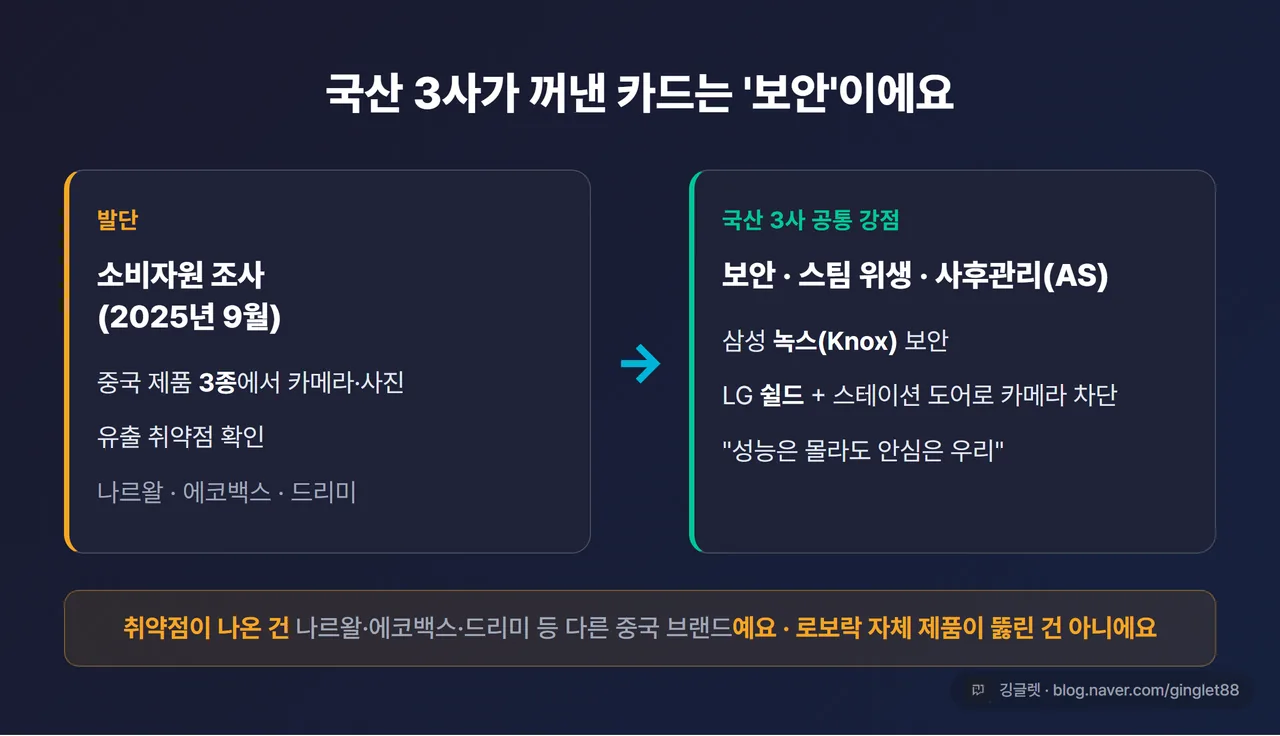 국산 3사 보안 반격 - 소비자원 조사에서 삼성 녹스·LG 쉴드로
