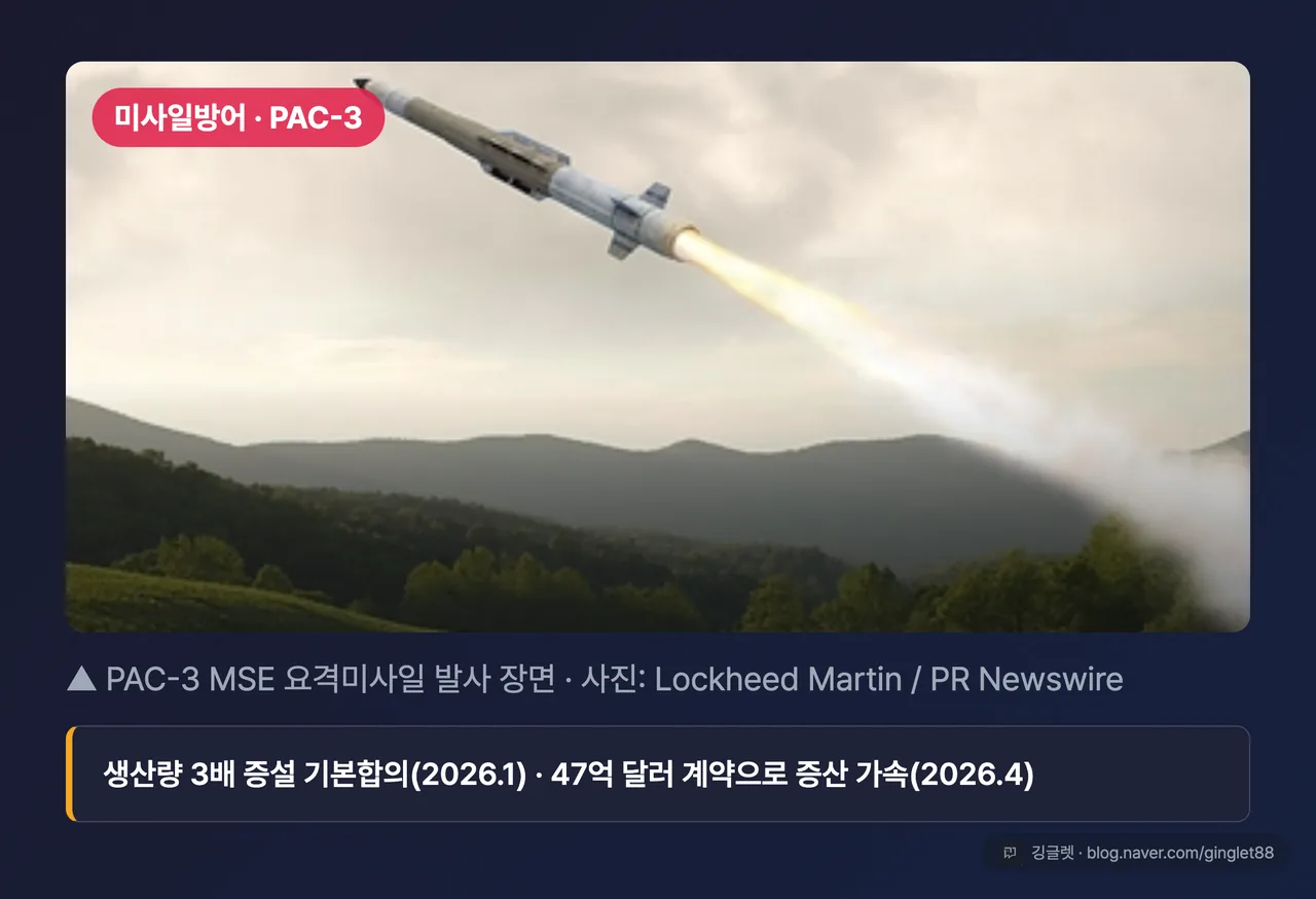 PAC-3 MSE 요격미사일 발사 공식 프레스 사진 (사진: Lockheed Martin / PR Newswire)