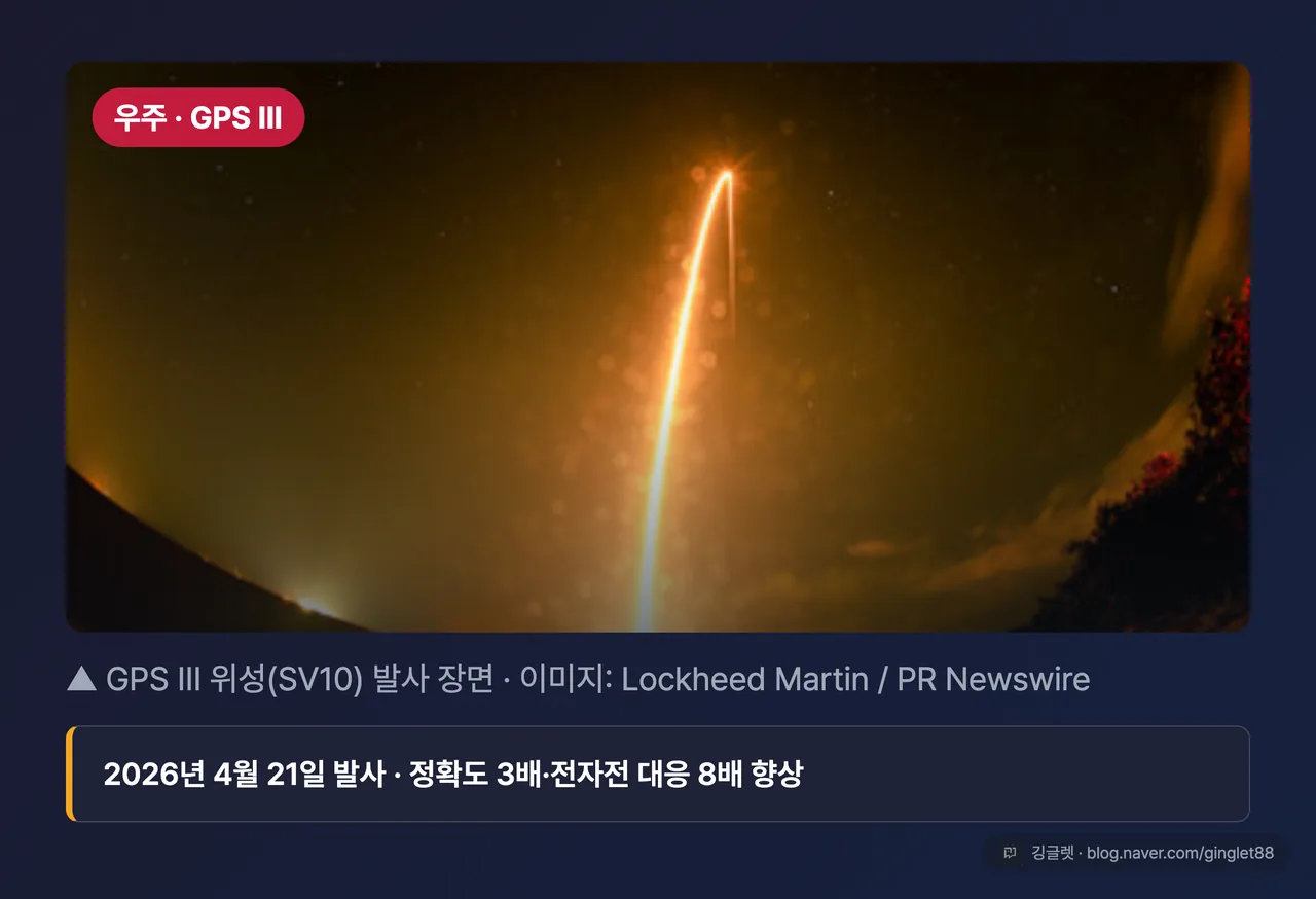 GPS III SV10 위성 발사 공식 프레스 사진 (이미지: Lockheed Martin / PR Newswire)