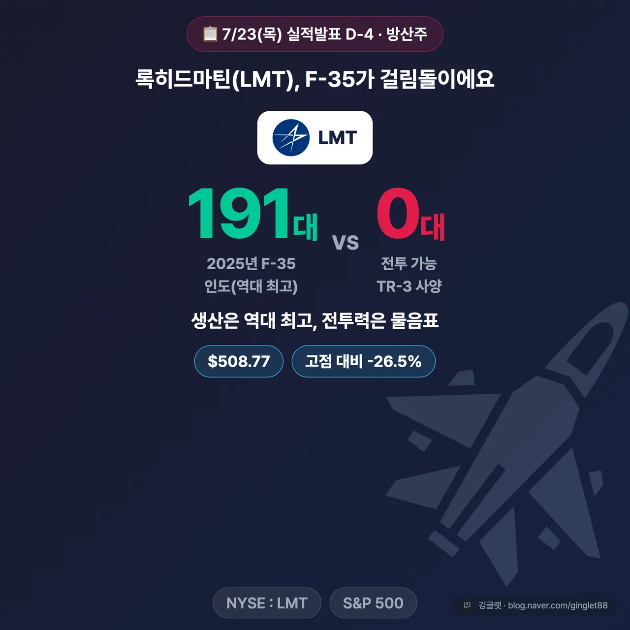 썸네일 — 다크 네이비 배경에 록히드마틴(LMT) 로고 크게 + F-35 실루엣, 큰 히어로 넘버 “인도 191대 vs 전투 가능 0대” 대비 + “7/23 실적발표 D-4 · 고점 대비 -26.5%” 배지