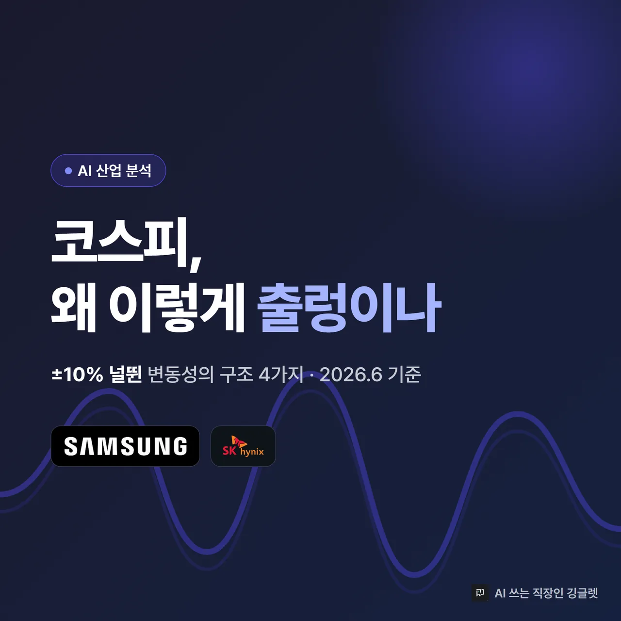 썸네일 - 짙은 인디고(#4F46E5) 배경에 “코스피, 왜 이렇게 출렁이나” 큰 흰 글씨 + 작게 “변동성의 구조 4가지 / 2026.6 기준” + 롤러코스터 레일 실루엣, 깅글렛 로고 우하단