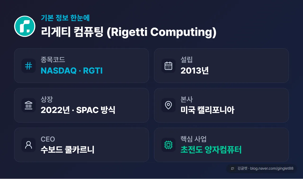 리게티 컴퓨팅 기본정보 — NASDAQ RGTI, 2013년 설립, 2022년 SPAC 상장, 본사 캘리포니아, CEO 수보드 쿨카르니