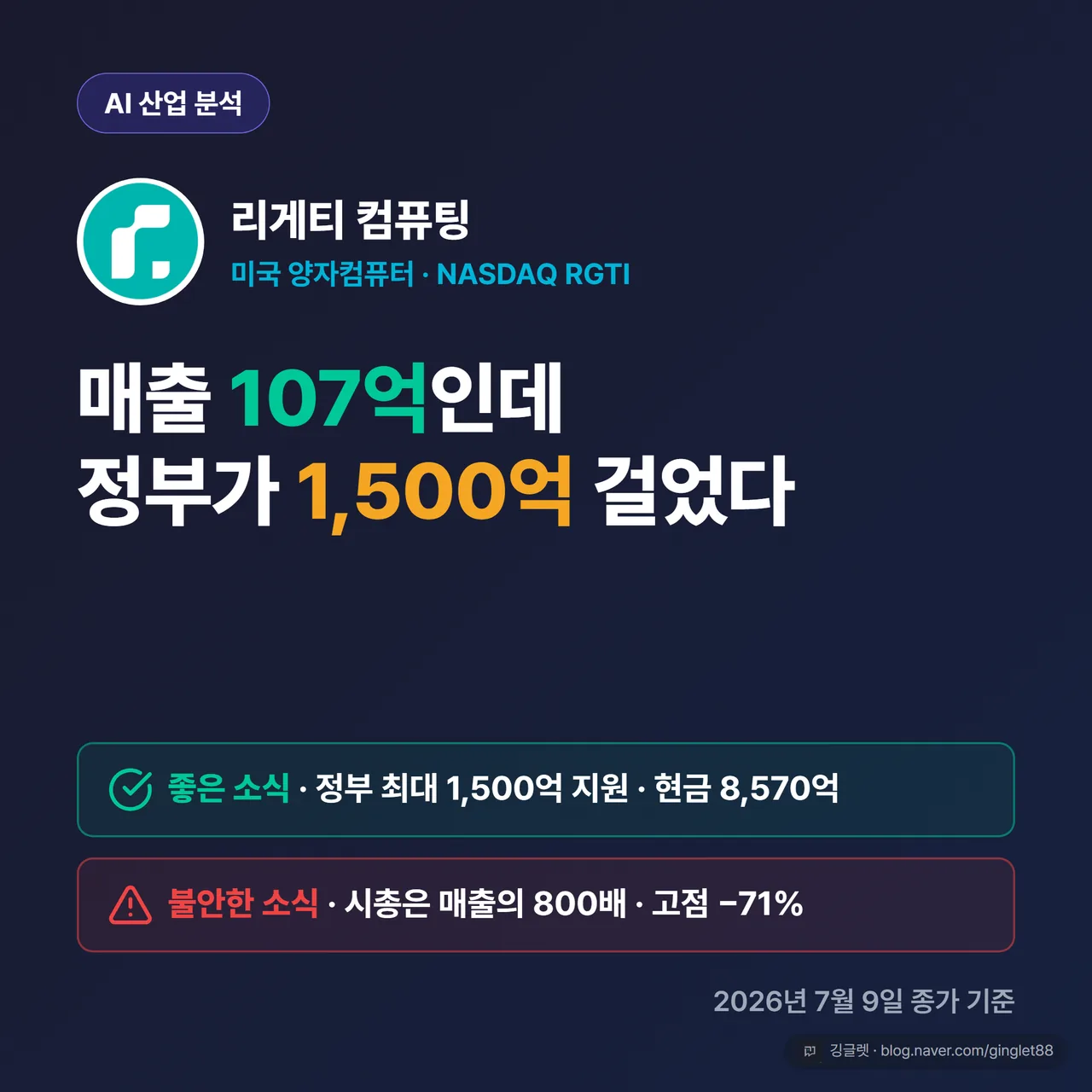 리게티 컴퓨팅 좋은 소식·불안한 소식 대비 — 미 정부 최대 1,500억 지원 의향 vs 연매출 107억·시총 8조 5천억 800배 (2026년 7월 9일 종가 기준)