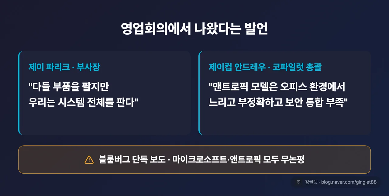 역할=요약 | 영업회의에서 나왔다고 보도된 발언 카드 2장 묶음 — 제이 파리크: “다들 부품을 팔지만 우리는 시스템 전체를 판다” / 제이컵 안드레우: “앤트로픽 모델은 오피스 환경에서 느리고 부정확하고 보안 통합 부족” + 하단 경고 라벨 “블룸버그 단독 보도 · 마이크로소프트·앤트로픽 모두 무논평” | 없으면: 독자가 이 인용을 확정 사실로 오해하고, 출처 등급이 본문에만 남음
