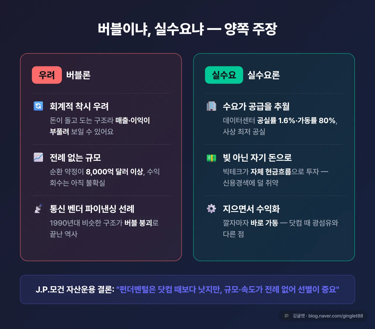 버블론 vs 실수요론 비교 카드 - 좌측(우려) “회계적 착시 / 전례 없는 규모 / 통신 벤더 파이낸싱 선례”, 우측(실수요) “공실률 1.6%·가동률 80% / 자체 현금흐름 조달 / 지으면서 수익화”, 좌우 대비 HTML 표 + 워터마크