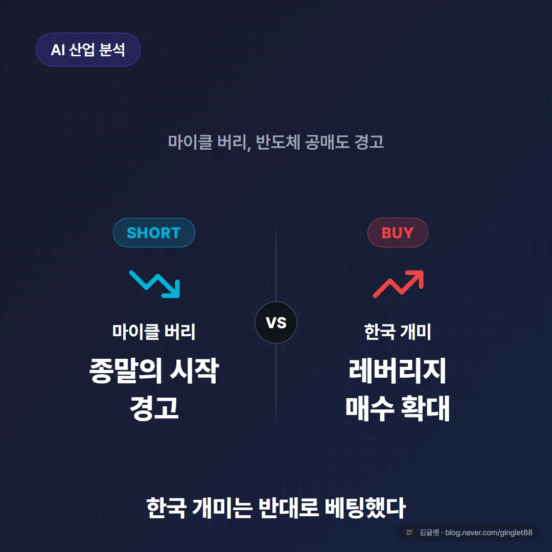 썸네일 - 좌우 대비 히어로. 왼쪽 “마이클 버리: 종말의 시작 경고”, 오른쪽 “한국 개미: 레버리지 매수 확대”
