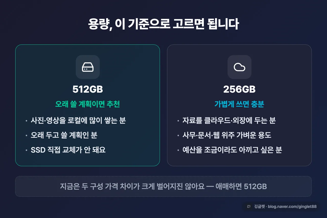 256GB vs 512GB 선택 가이드