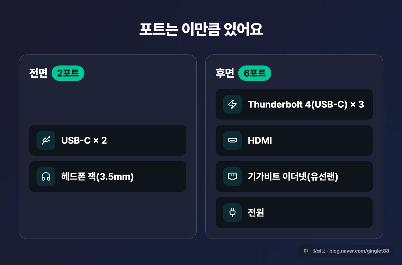 전면·후면 포트 다이어그램