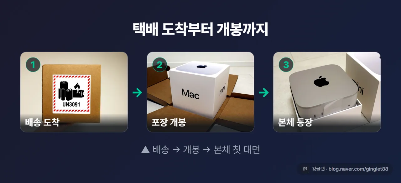 택배 도착부터 개봉까지 3단계 순서