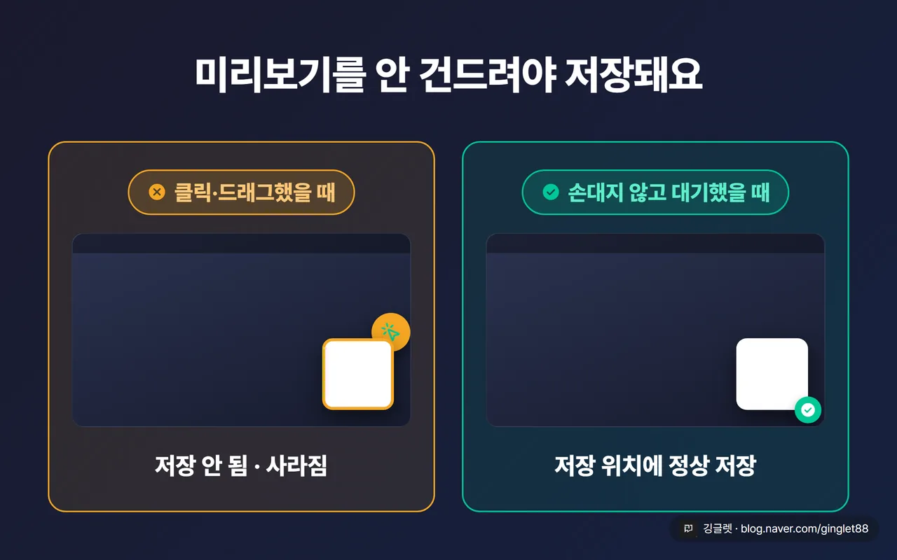 저장 안 됨 원인→해결 Before/After - 왼쪽(빨강 X): “미리보기를 클릭·드래그 → 저장 안 됨/사라짐”. 오른쪽(초록 O): “건드리지 않고 몇 초 대기 → 저장 위치에 정상 저장”. 가운데 화살표. macOS 목업에 우하단 썸네일 강조