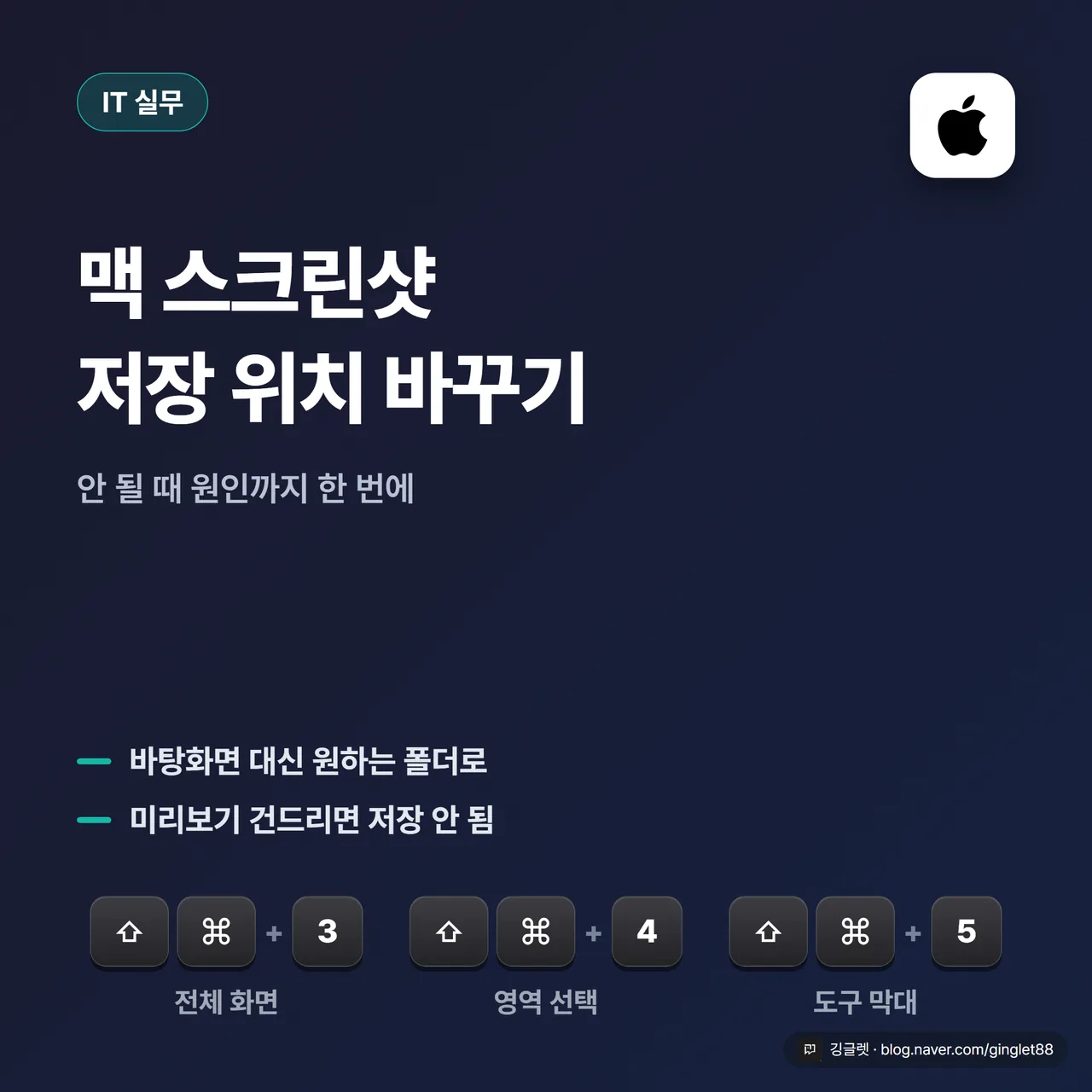 썸네일 - macOS 시스템 UI 무드(그레이·멀티톤, 캡처 도구막대 감성). 상단 칩 “IT 실무”, 큰 헤드라인 “맥 스크린샷 저장 위치 바꾸기 + 안 될 때 원인”. 하단에 맥 키캡 그래픽 ⇧⌘3 · ⇧⌘4 · ⇧⌘5 배치. 1:1, 큰 폰트