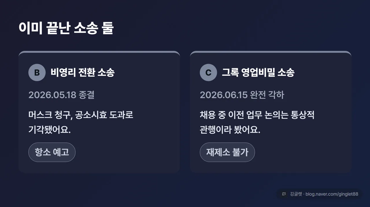 끝난 소송 2건 결과 카드 — B: 2026.05 머스크 청구 기각·항소 예고 / C: 2026.06 완전 각하(재제소 불가)