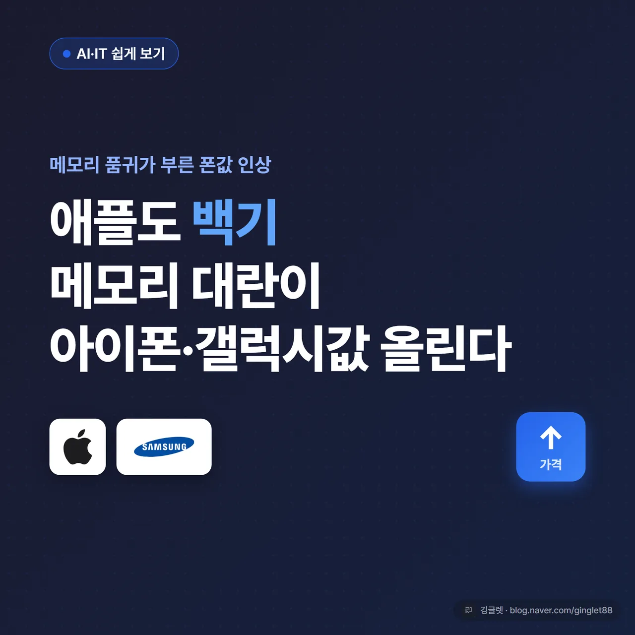 썸네일 - 네이비 배경에 “애플도 백기 / 메모리 품귀가 아이폰·갤럭시값 올린다” 큰 흰 글씨, 좌상단 “AI·IT 쉽게 보기” 카테고리 칩(블루 #2563EB), 우하단 치솟는 가격표·스마트폰 아이콘