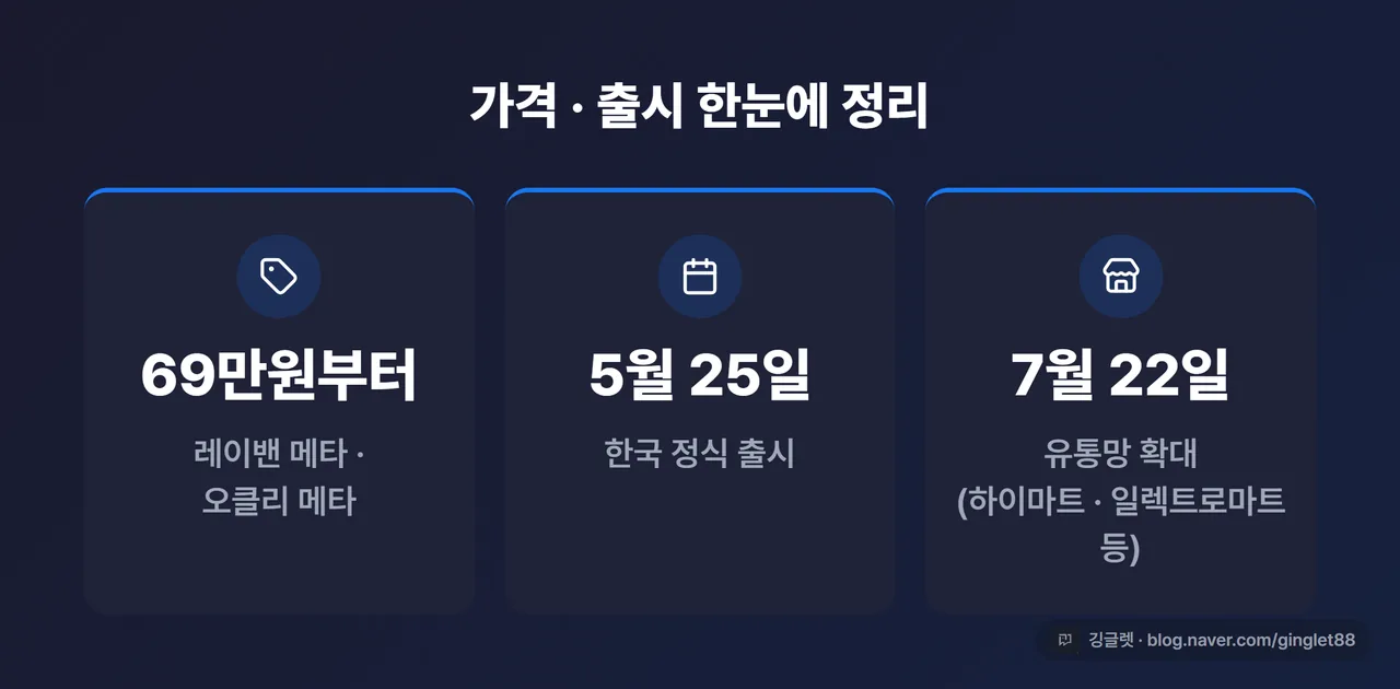 가격·출시 요약 카드 (레이밴 메타·오클리 메타 69만원부터 / 5월 25일 한국 출시 / 7월 22일 유통 확대)