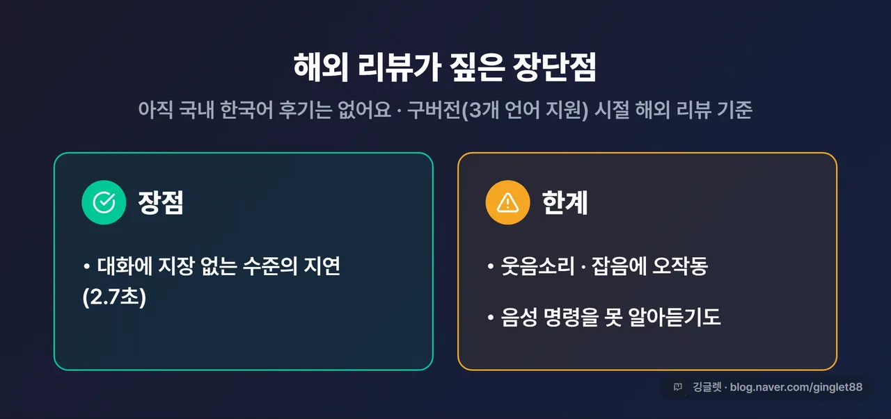 해외 리뷰가 짚은 장점(지연 적음)·한계(잡음 오작동·음성 명령 인식 실패) 균형 정리 카드