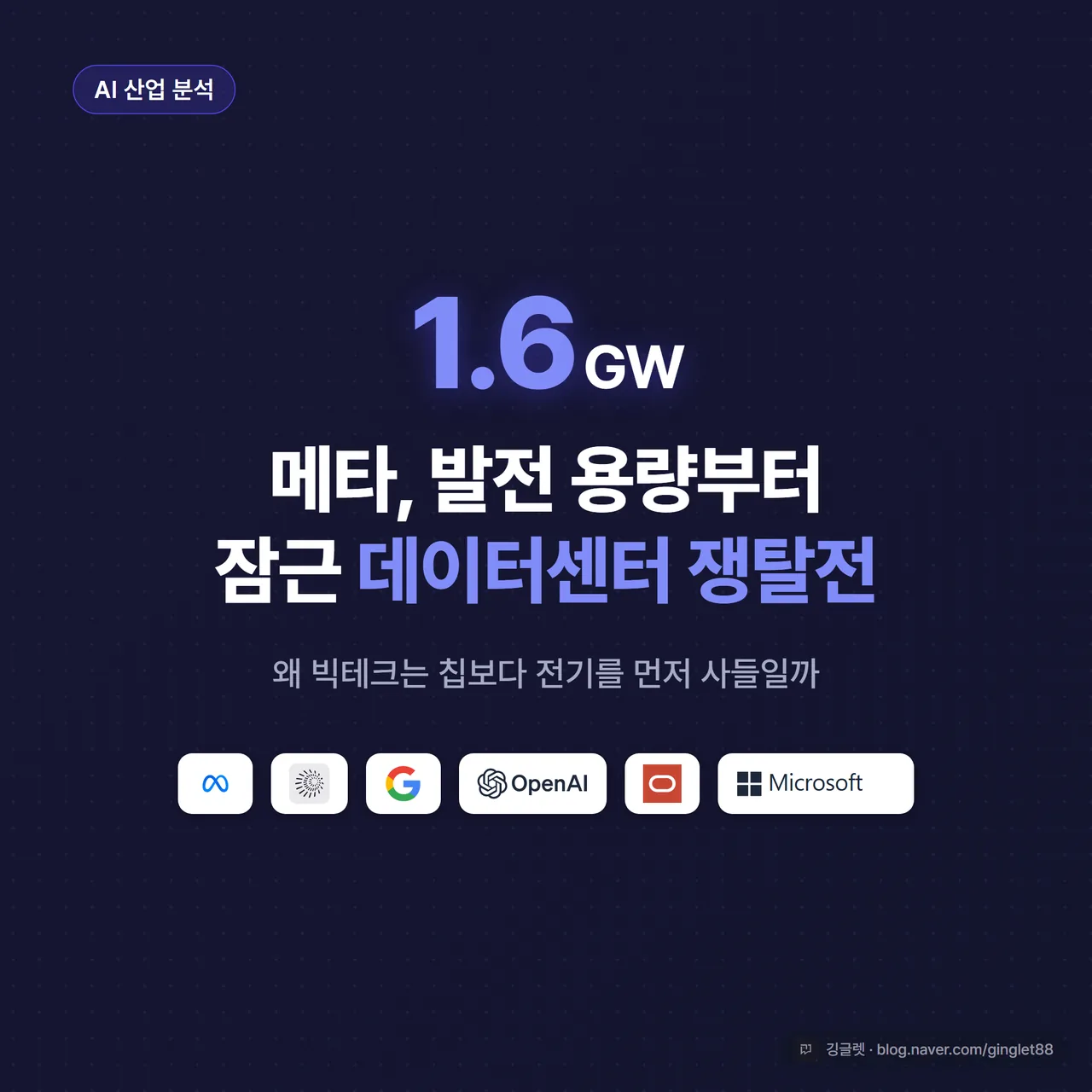 썸네일 - 어두운 인디고 배경에 큰 글씨 “메타 1.6GW 데이터센터 계약”, 아래에 “왜 빅테크는 발전소부터 사들이나” 부제, 우하단 깅글렛 워터마크
