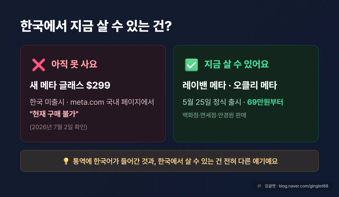 한국에서 지금 살 수 있는 건 - 새 메타 글래스 $299는 미출시, 레이밴·오클리 메타는 5/25 출시 69만원부터