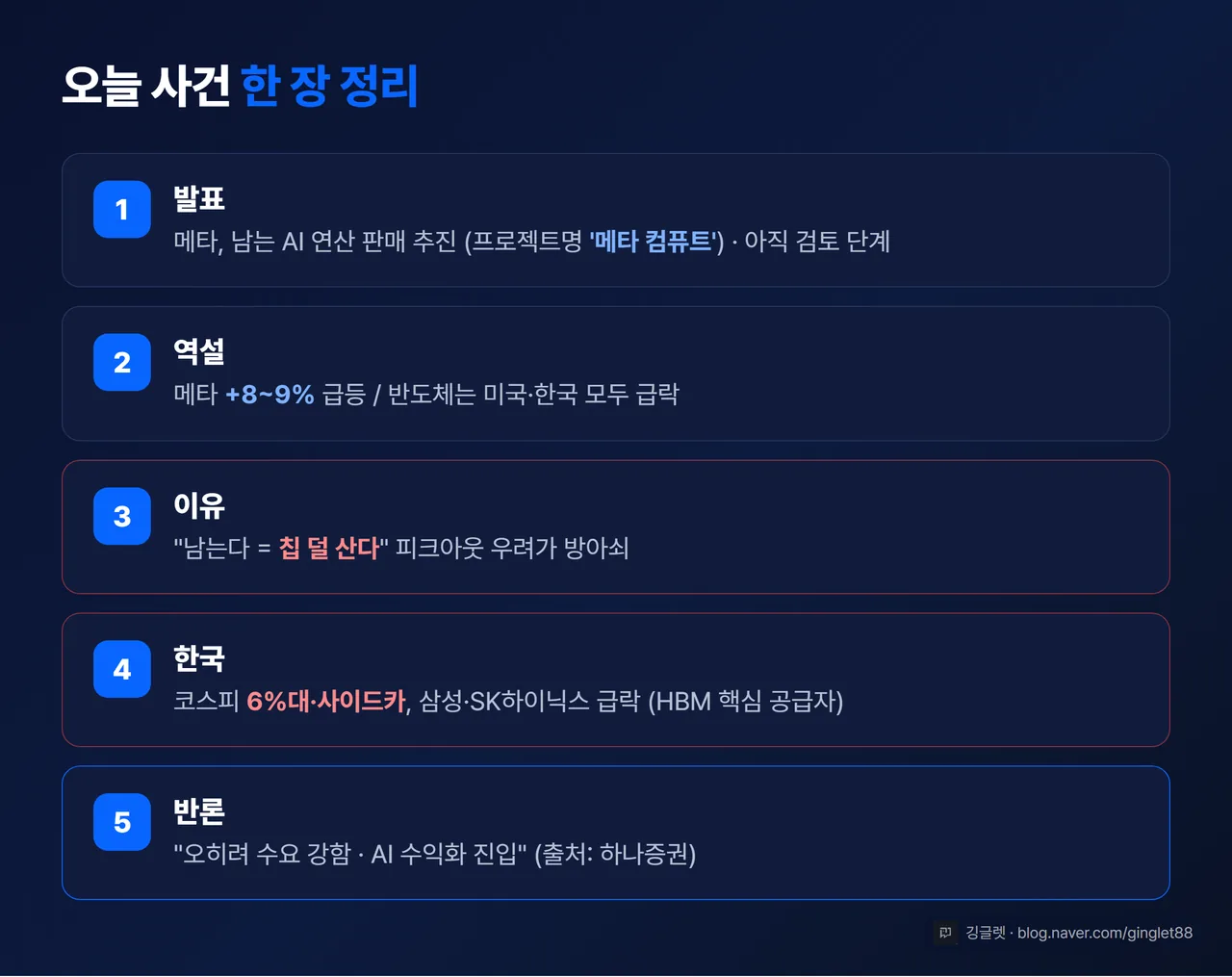 오늘 사건 한 장 정리표 — 발표 역설 이유 한국 반론 5개 요약
