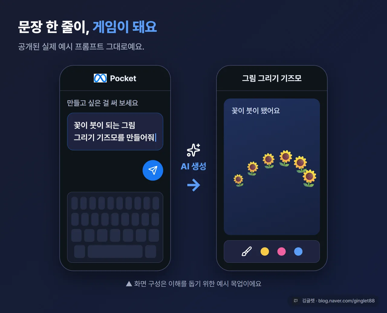 “꽃이 붓이 되는 그림 게임 만들어줘” 프롬프트 입력창이 실제 플레이 화면으로 바뀌는 비포·애프터 목업